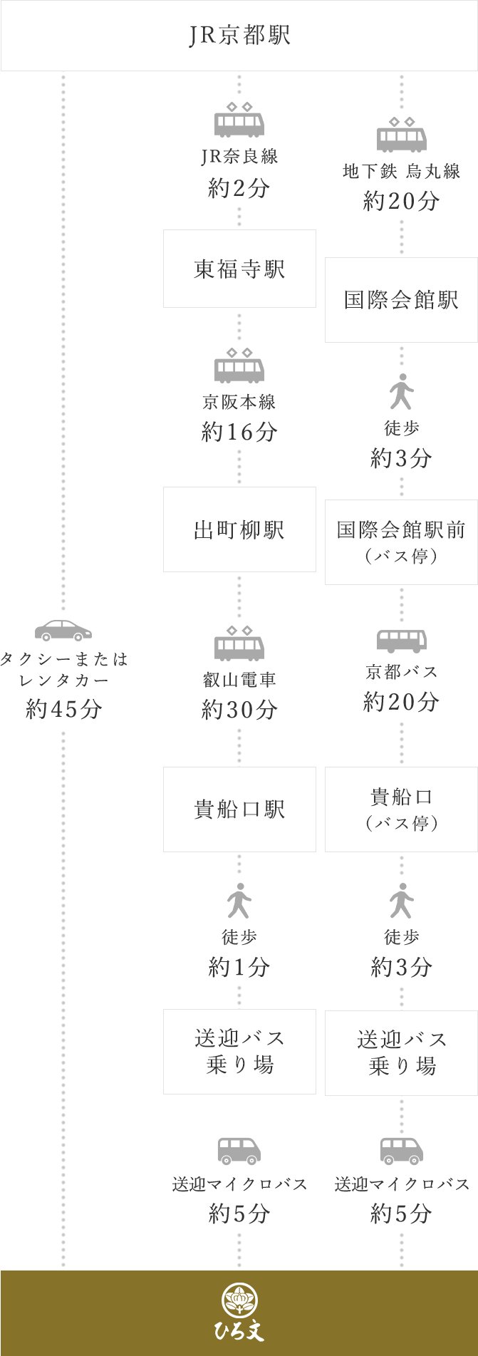 京都木津川 川辺の席料理 River Terraceへ電車でお越しの方