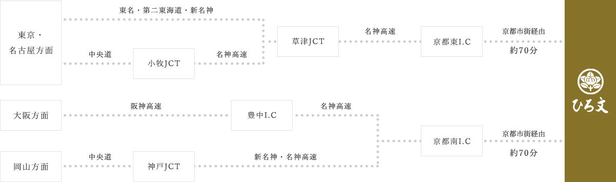 京都木津川 川辺の席料理 River Terraceへお車でお越しの方