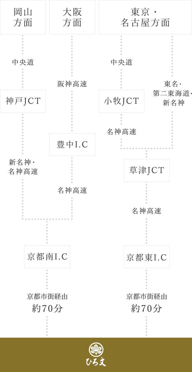 京都木津川 川辺の席料理 River Terraceへお車でお越しの方